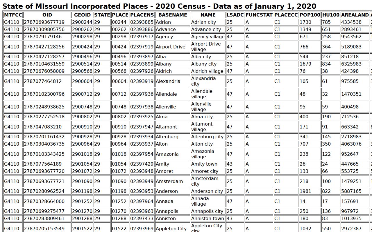 Argyle criminal history and Missouri incorporated-place geography